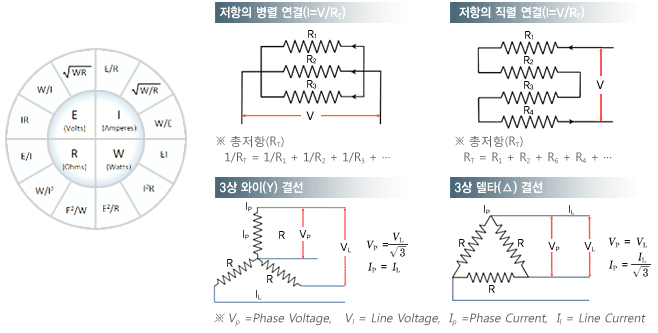 참고공식