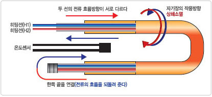 참고공식