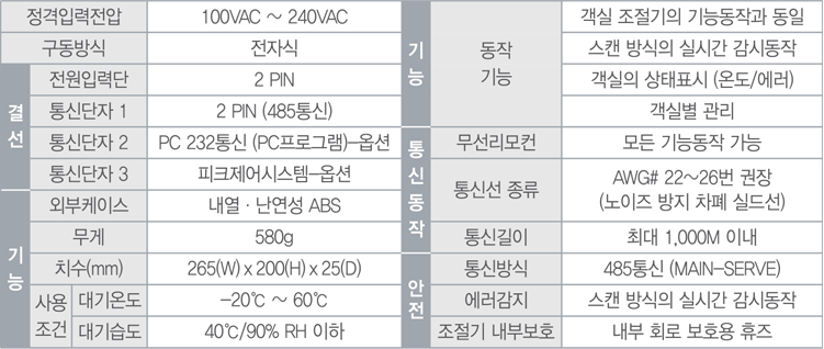 128메인 피크제어 원격시스템 스펙