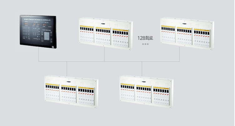 다회로 양방향 온도조절기(128메인, US-1000A) 이미지