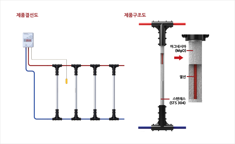 헌열식 초절전 온수관 보일러