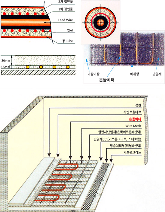 쥴 온돌히터의 구조도