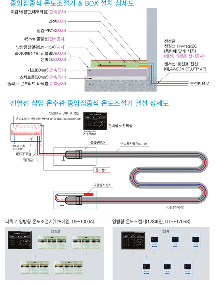 난방설치 상세도(중앙집중식)